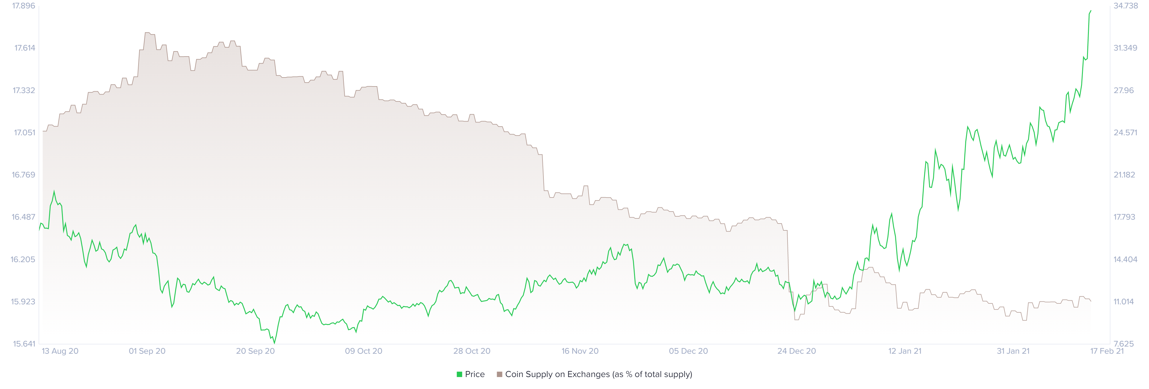 Chainlink Price Forecast LINK bull run targets 40, as selling